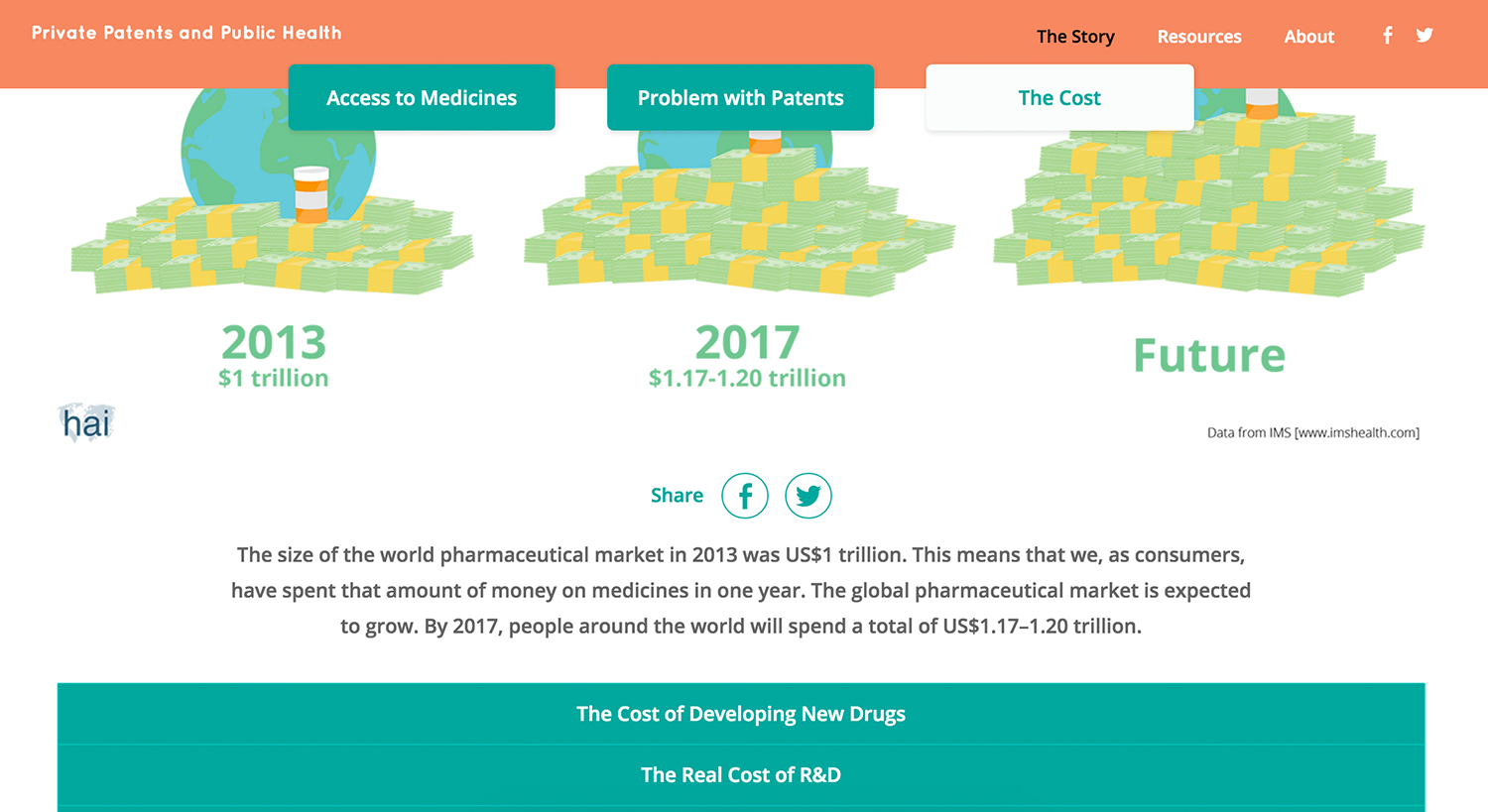 Portfolio/hai/the cost