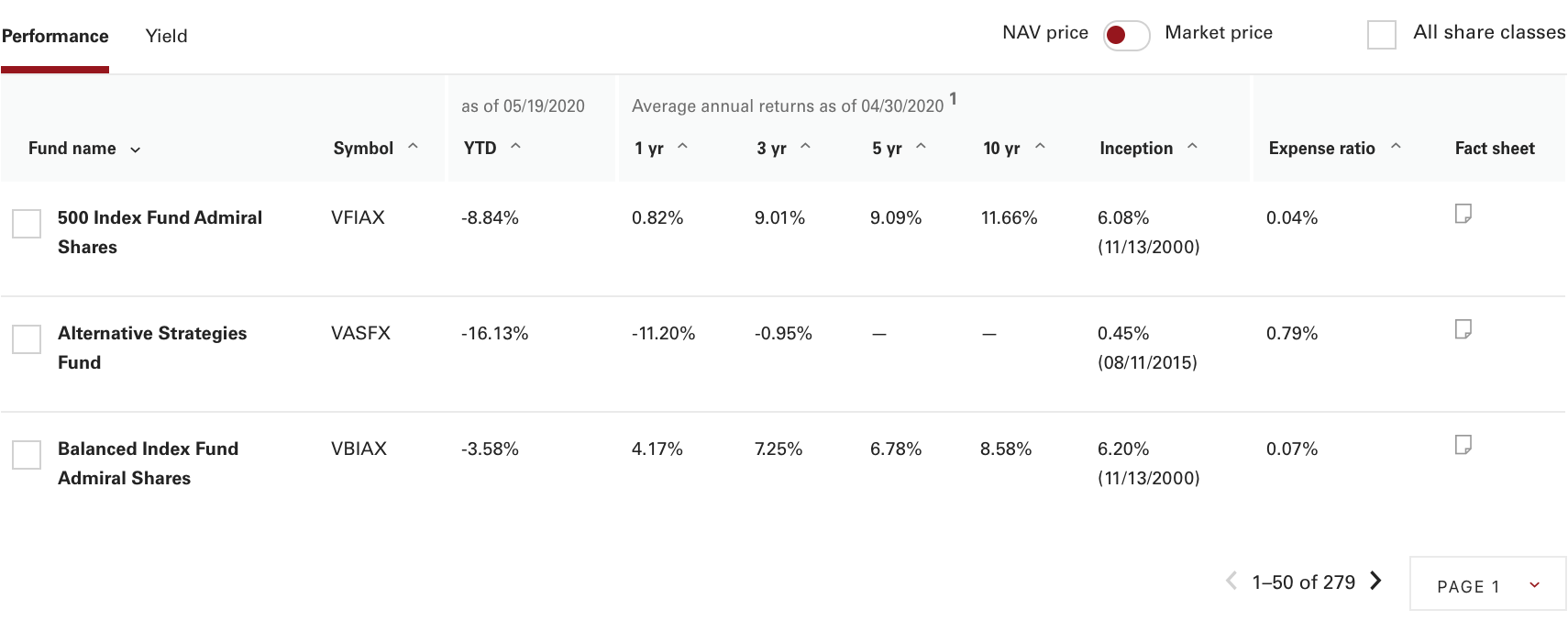 Portfolio/vanguard/paginated sortable table